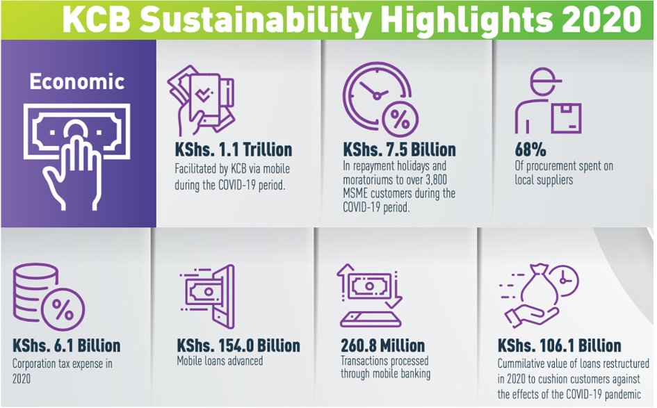 KCB 2020 Sustainability Report: Accelerating the Future Together